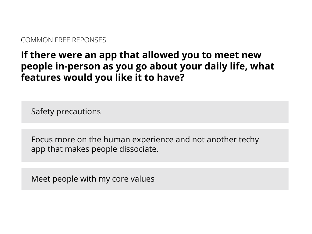 If there were an app that allowed you to meet new people in-person as you go about your daily life, what features would you like it to have? (A few example free responses) Safety precautions, Focus more on the human experience and not another techy app that makes people dissociate, Meet people with my core values