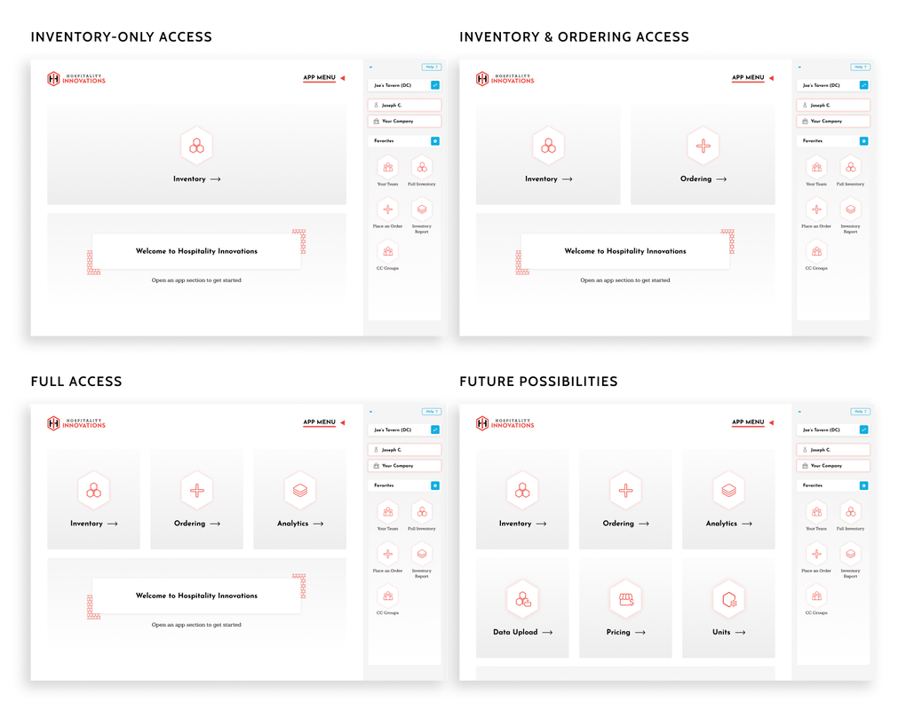Homescreens with different levels of access. Inventory-only access, Inventory and ordering access, full access, and future possibilities with six apps shown.